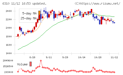 井関農機チャート