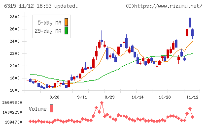 ＴＯＷＡチャート