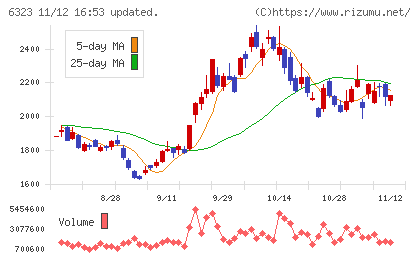 ローツェチャート
