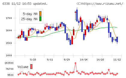 タカトリチャート