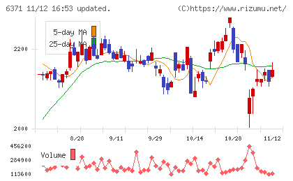 椿本チエインチャート