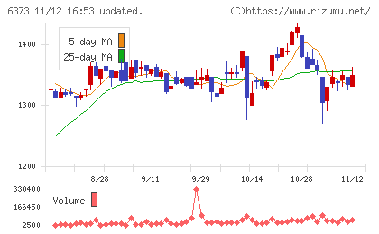 大同工業チャート