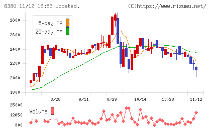 オリエンタルチエン工業チャート
