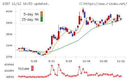 サムコチャート