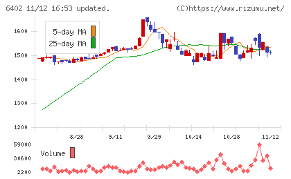 兼松エンジニアリングチャート