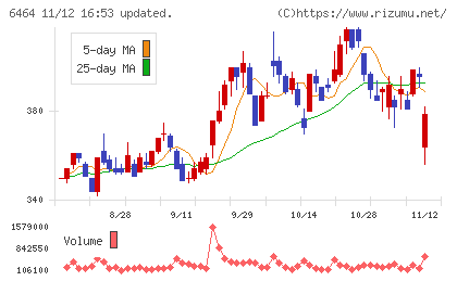ツバキ・ナカシマチャート