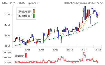 放電精密加工研究所チャート
