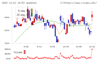 岡野バルブ製造チャート