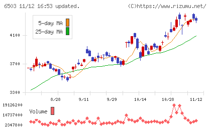 三菱電機チャート