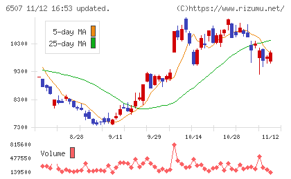 シンフォニアテクノロジーチャート