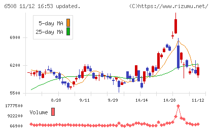 明電舎チャート