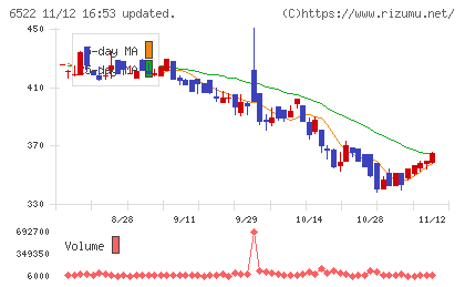 アスタリスクチャート