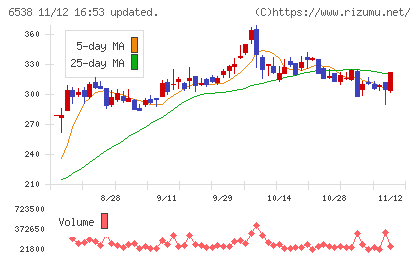 ディスラプターズチャート