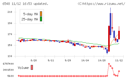 旅工房チャート