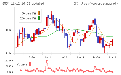エスユーエスチャート
