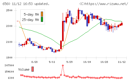 エル・ティー・エスチャート