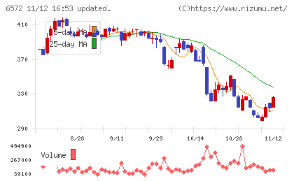 オープングループチャート
