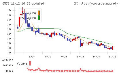 アジャイルメディア・ネットワークチャート