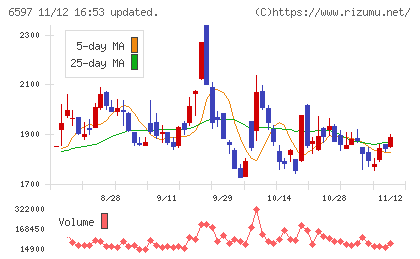 ＨＰＣシステムズチャート