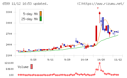 エブレンチャート