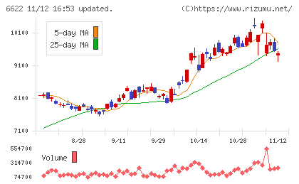 ダイヘンチャート