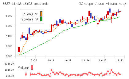 テラプローブチャート