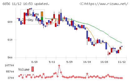 インスペックチャート