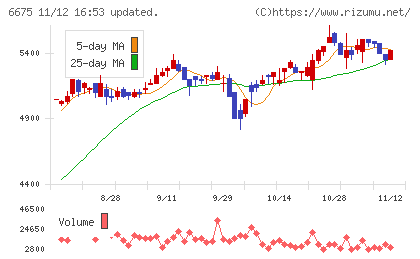 サクサチャート