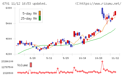 ＮＥＣチャート