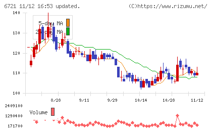 ウインテストチャート