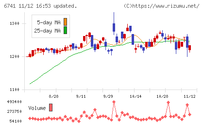 日本信号チャート