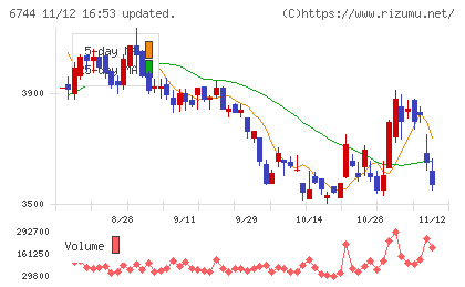 能美防災チャート