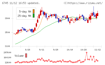 ホーチキチャート