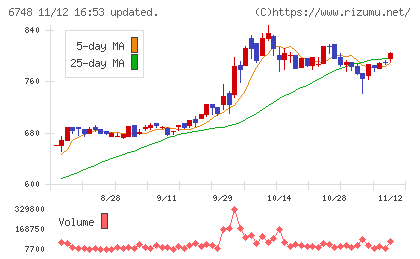 星和電機チャート