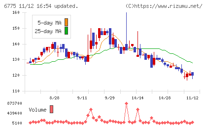 ＴＢグループチャート
