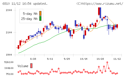 マクセルチャート