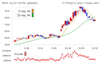 古野電気チャート