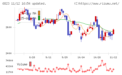 リオンチャート