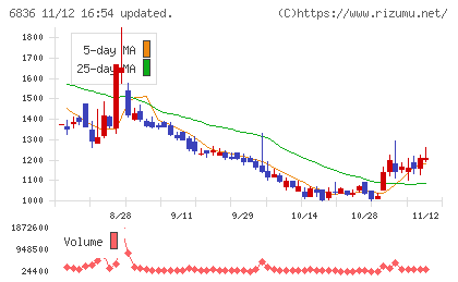 ぷらっとホームチャート