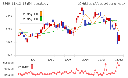 日本光電チャート