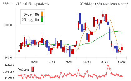 キーエンスチャート
