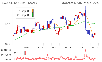 デンソーチャート