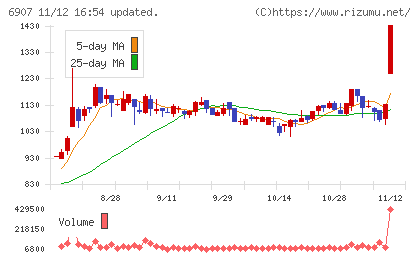 ジオマテックチャート