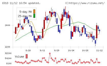 アバールデータチャート