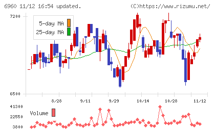 フクダ電子チャート
