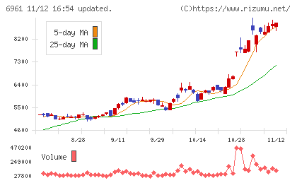 エンプラスチャート