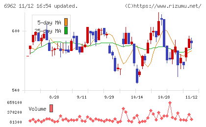 大真空チャート