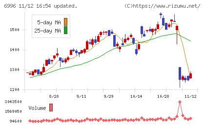 ニチコンチャート