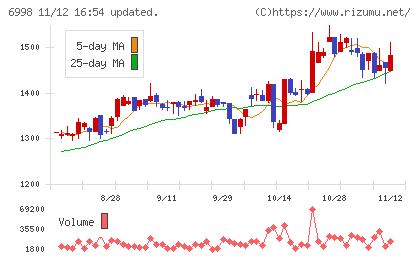 日本タングステンチャート
