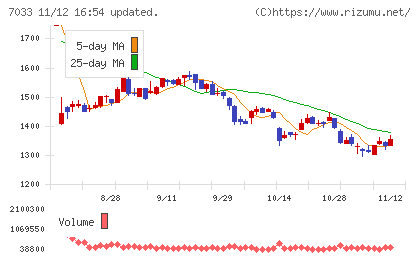 マネジメントソリューションズチャート